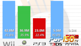 Глобальный рейтинг игровых и консольных продаж по 21 апреля