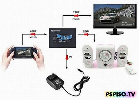 HDMI   PSP